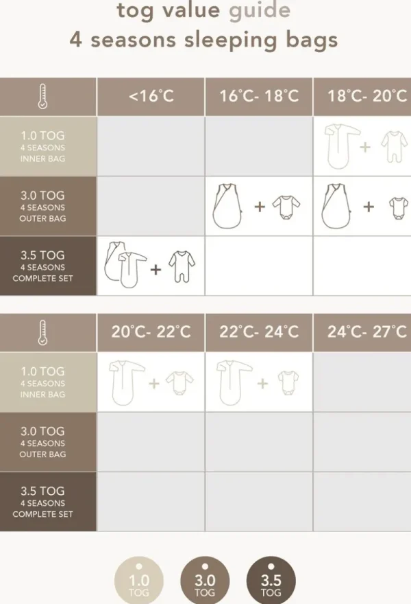 Noppies Babyzimmer | Schlafsäcke-Baby 4-Jahreszeiten Schlafsack Uni -