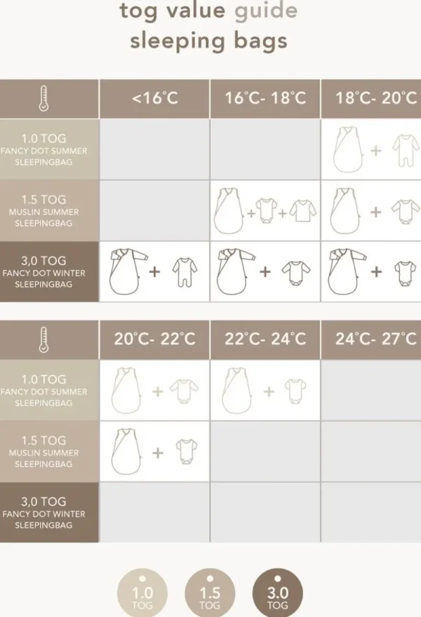 Noppies Babyzimmer | Schlafsäcke-Baby Winterschlafsack Fancy Dot -