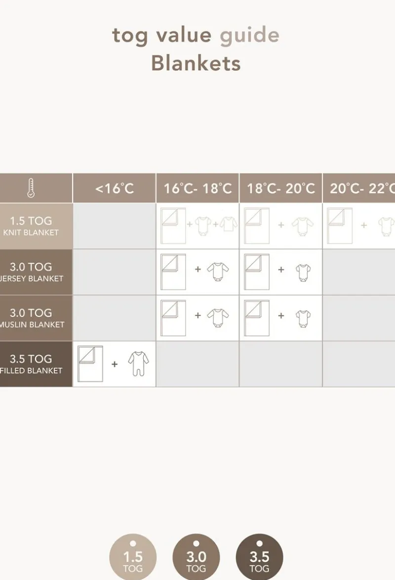 decke_fr_die_wiege_melang_8-2.webp Noppies Decken | Babyzimmer-Decke Für Die Wiege Melange Knit 75x100 Cm -