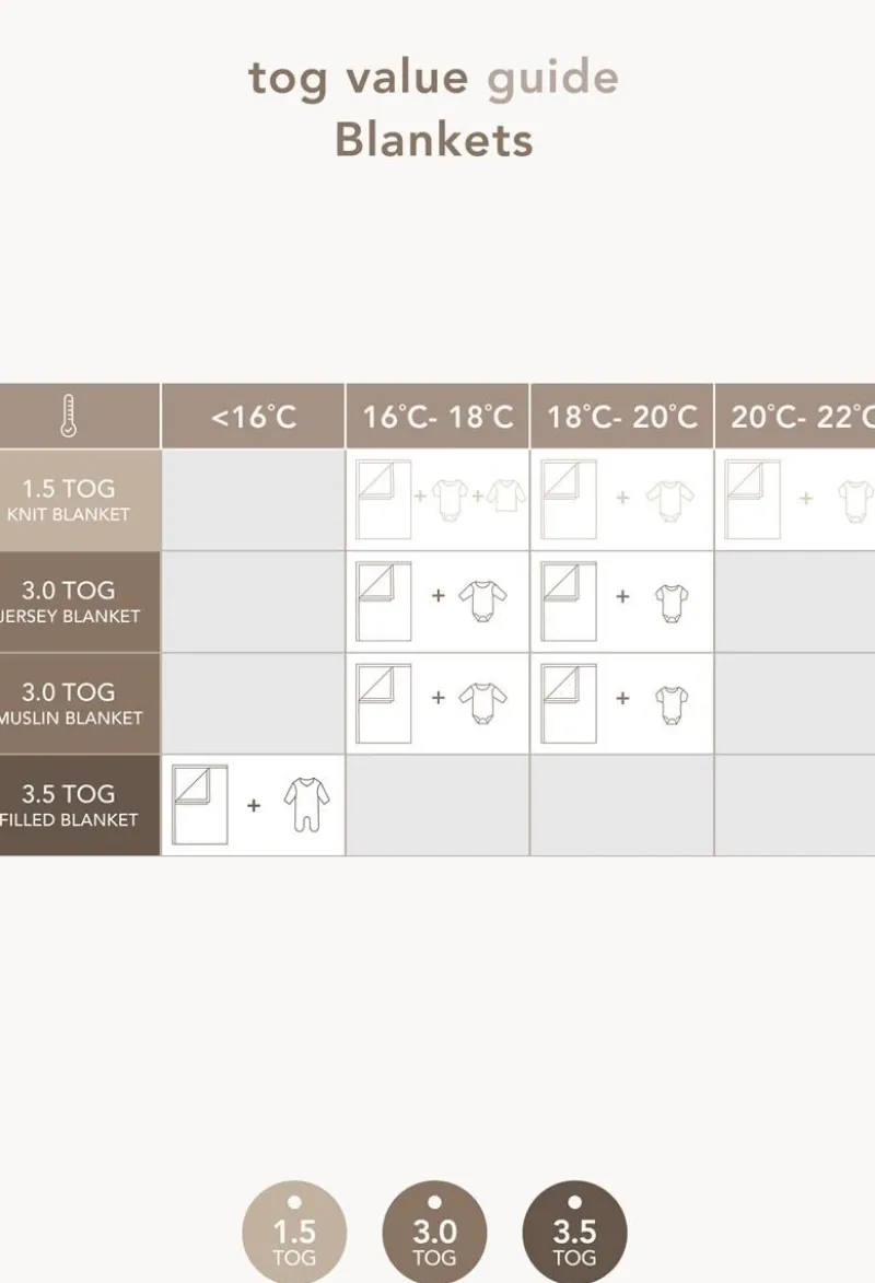 laken_fr_die_wiege_teddy__5.webp Noppies Laken | Babyzimmer-Laken Für Die Wiege Teddy Fancy Dot Crib Blanket -